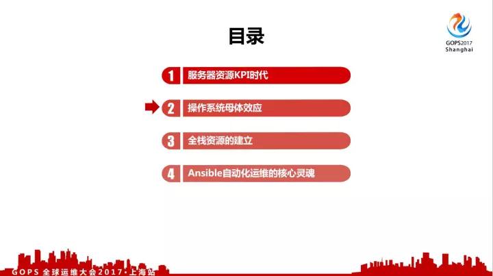 顺丰全栈资源下的自动化运维灵魂插图(5)