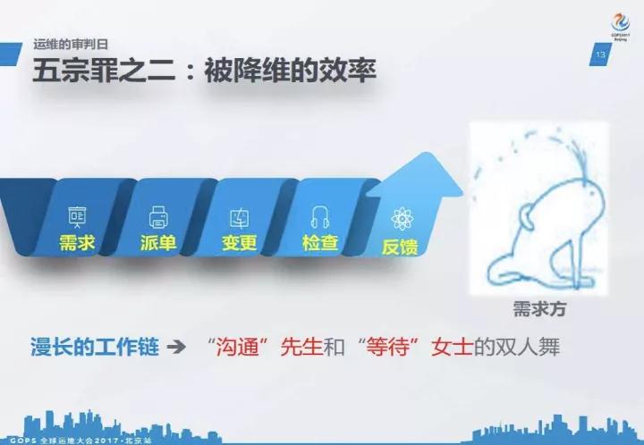 IT 运维的救赎:顺丰运维的理想践行插图(6)