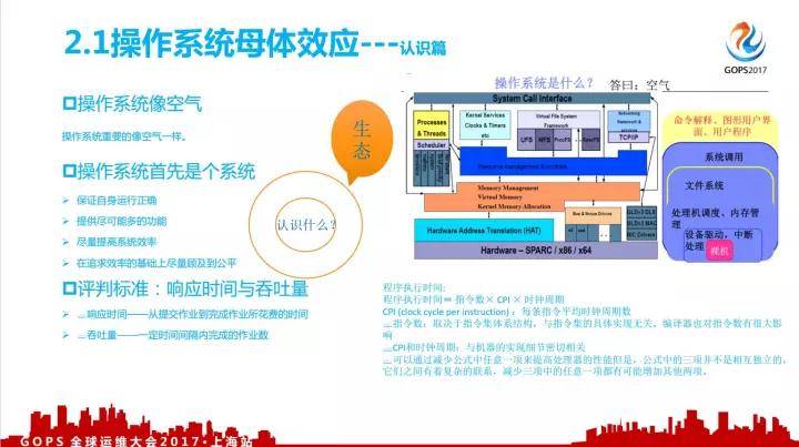 顺丰全栈资源下的自动化运维灵魂插图(6)