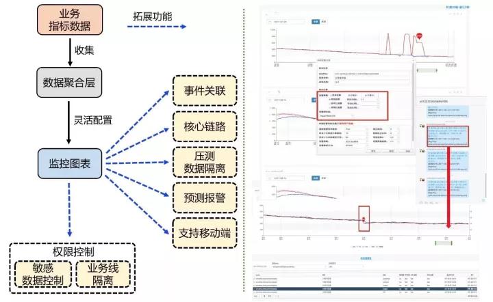 业务监控