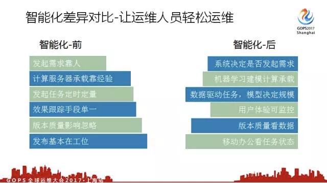 腾讯蓝鲸开源项目与云计算运维平台框架标准发布插图(5)