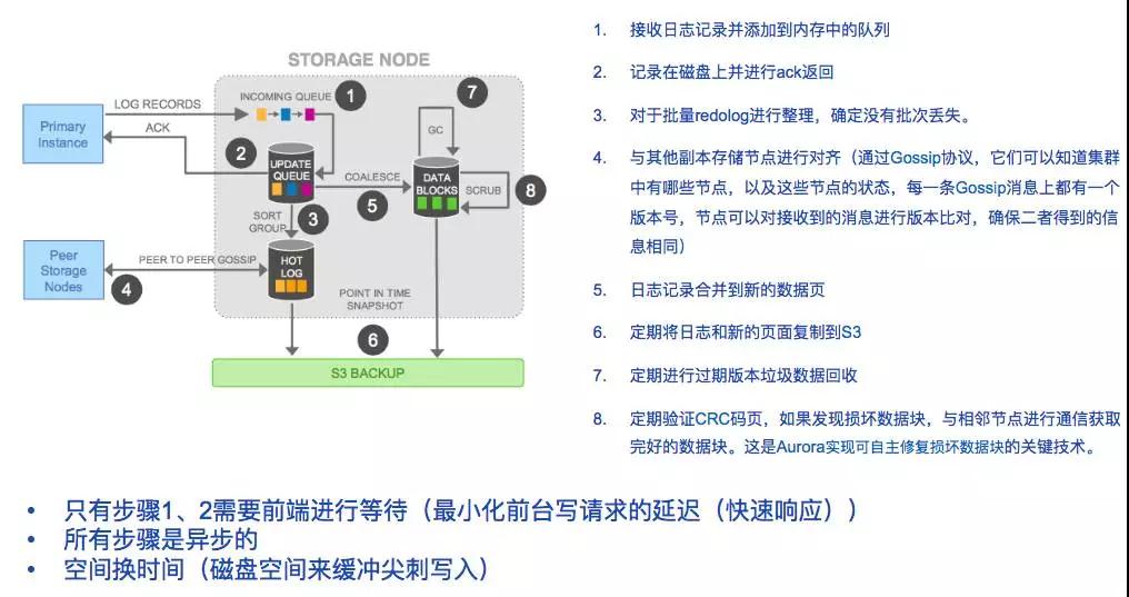 换个角度看Aurora：缘何“万能”？对比TiDB有何不同？插图(6)