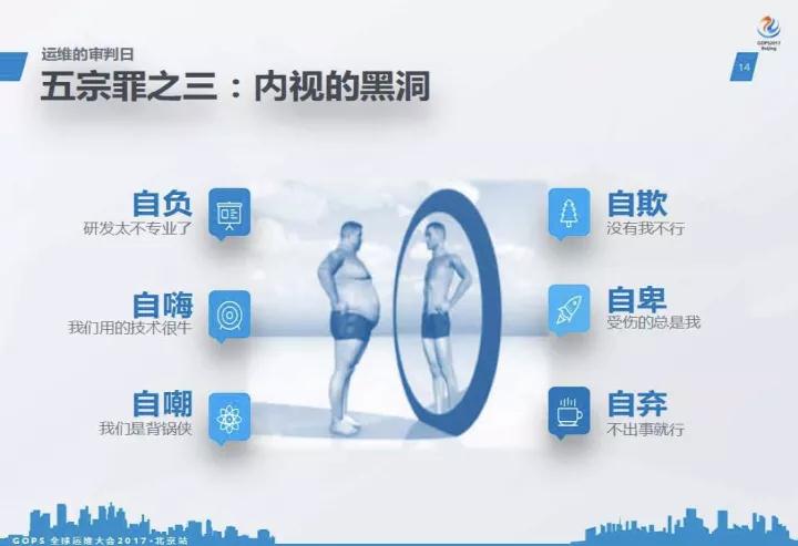 IT 运维的救赎:顺丰运维的理想践行插图(7)