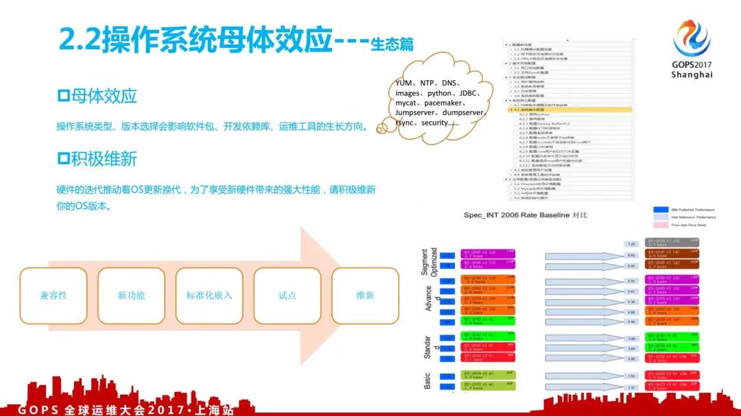 顺丰全栈资源下的自动化运维灵魂插图7