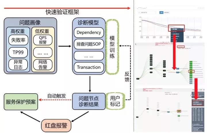 美团外卖：日订单量超1600万的自动化业务运维之路插图(7)