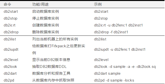 DB2 Vs MySQL系列 |：体系架构对比插图(1)