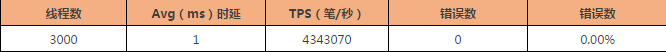 京东基于DPDK技术的高性能四层负载均衡器SKYLB插图(8)