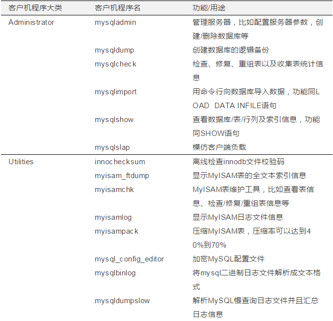 MySQL