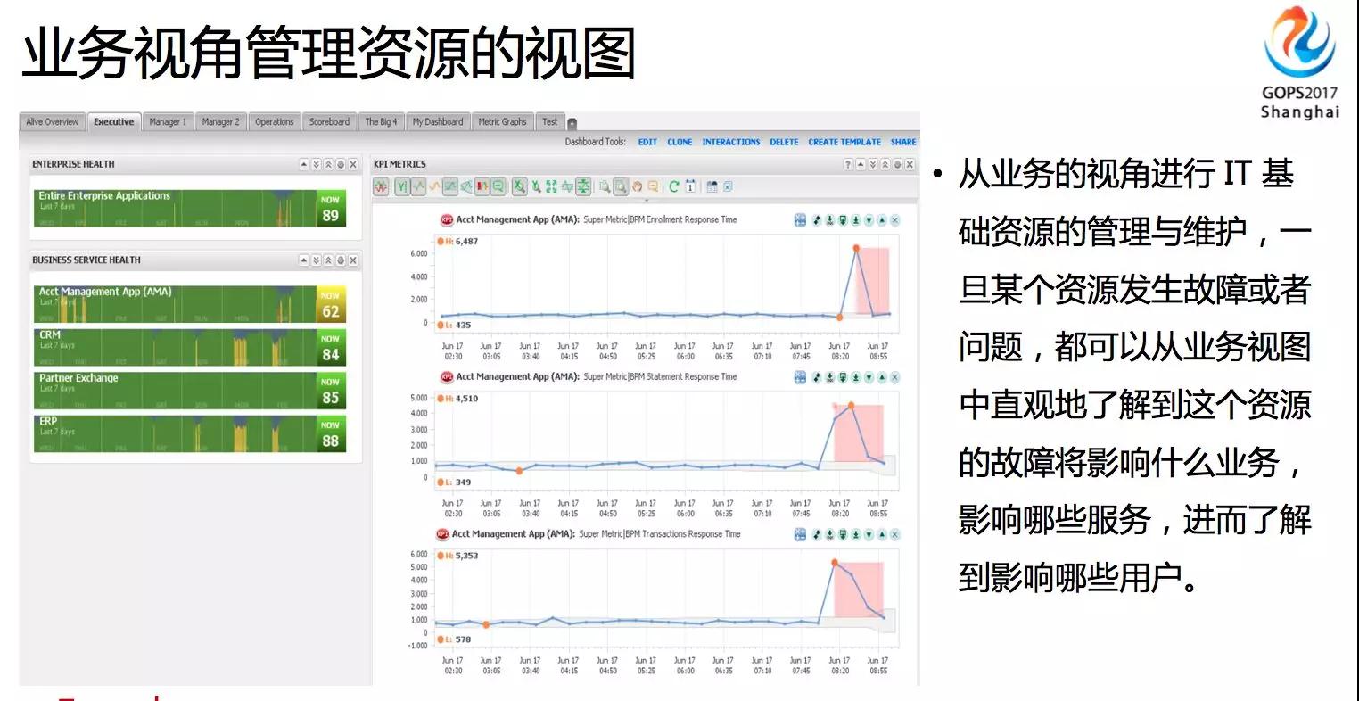 智能运维就是 由 AI 代替运维人员？插图(9)