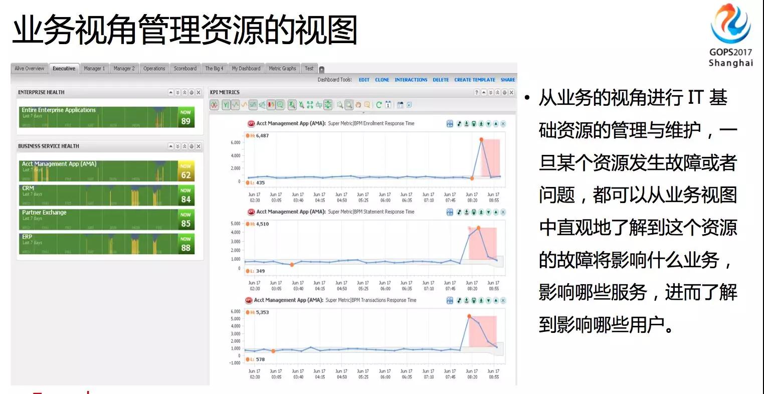 智能运维就是 由 AI 代替运维人员？插图9