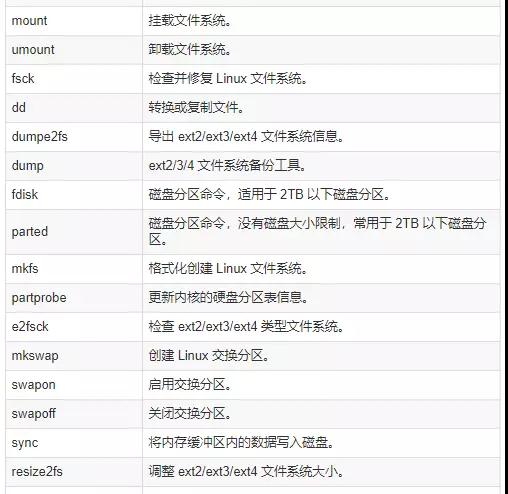 176条DevOps人员常用的linux命令速查表插图9