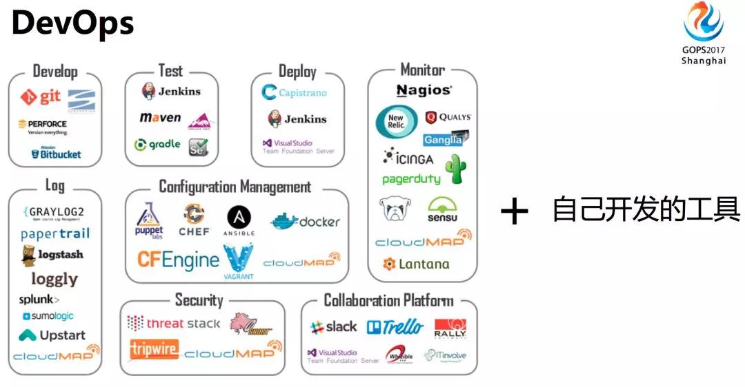 DevOps 