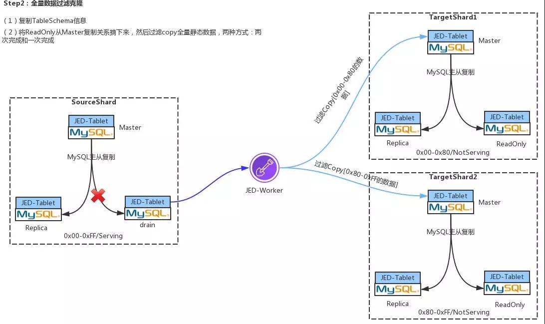 全面Docker化之后，京东弹性数据库的最新实践与突破！插图(10)
