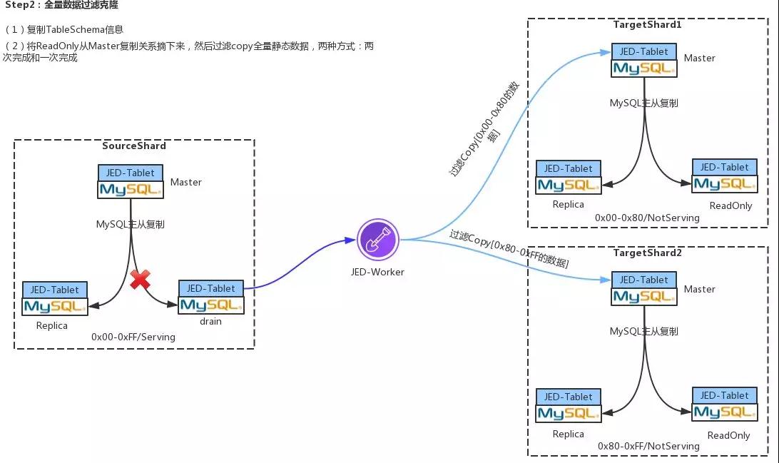 全面Docker化之后，京东弹性数据库的最新实践与突破！插图10