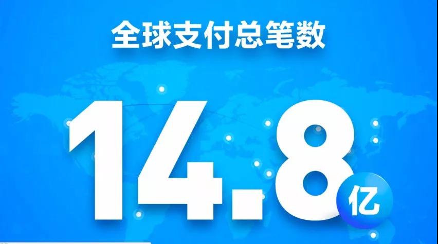 区块链技术与其在旅游行业的应用插图(10)