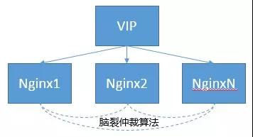 一套大而全的系统架构体系与具体落地方案插图(11)