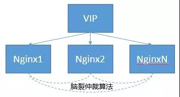 一套大而全的系统架构体系与具体落地方案插图11