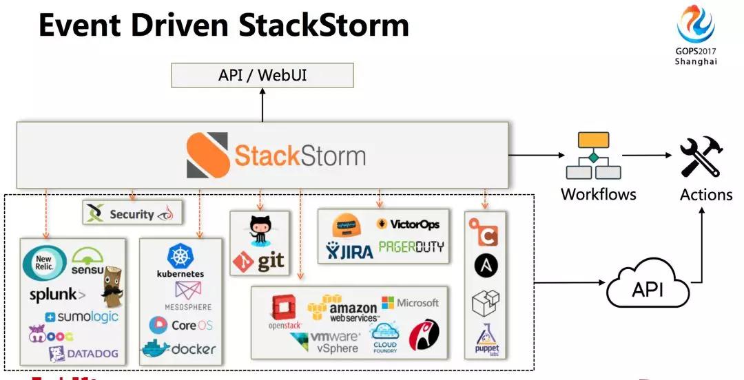 StackStorm 