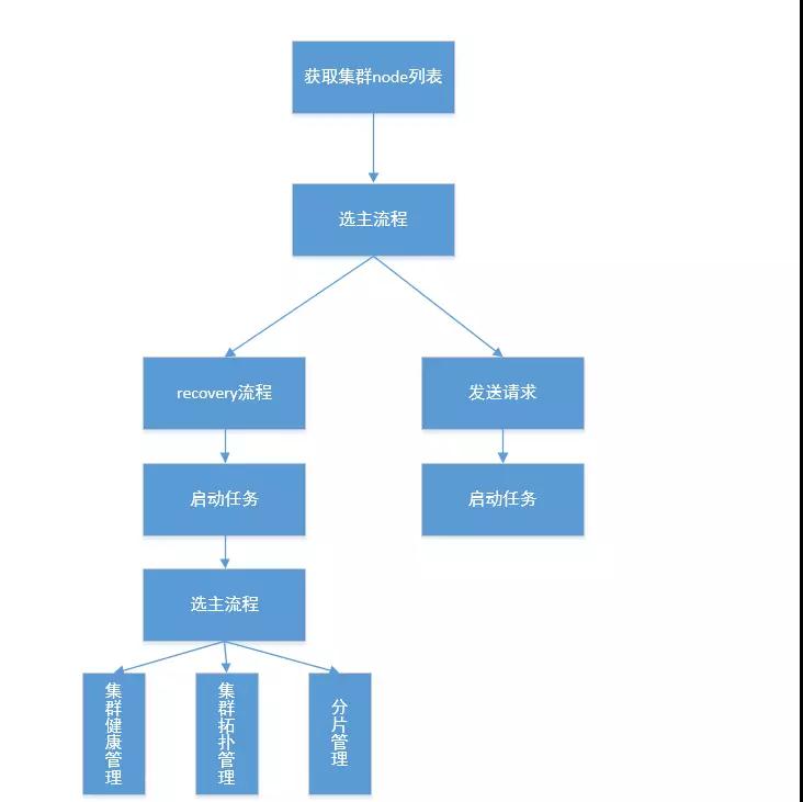 ElasticSearch