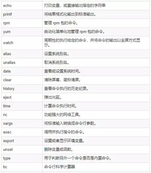 176条DevOps人员常用的linux命令速查表插图12