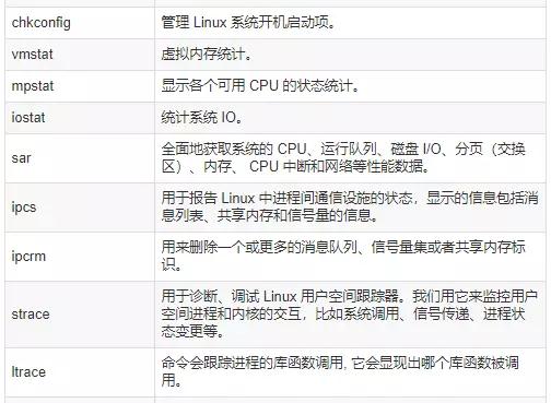 176条DevOps人员常用的linux命令速查表插图13