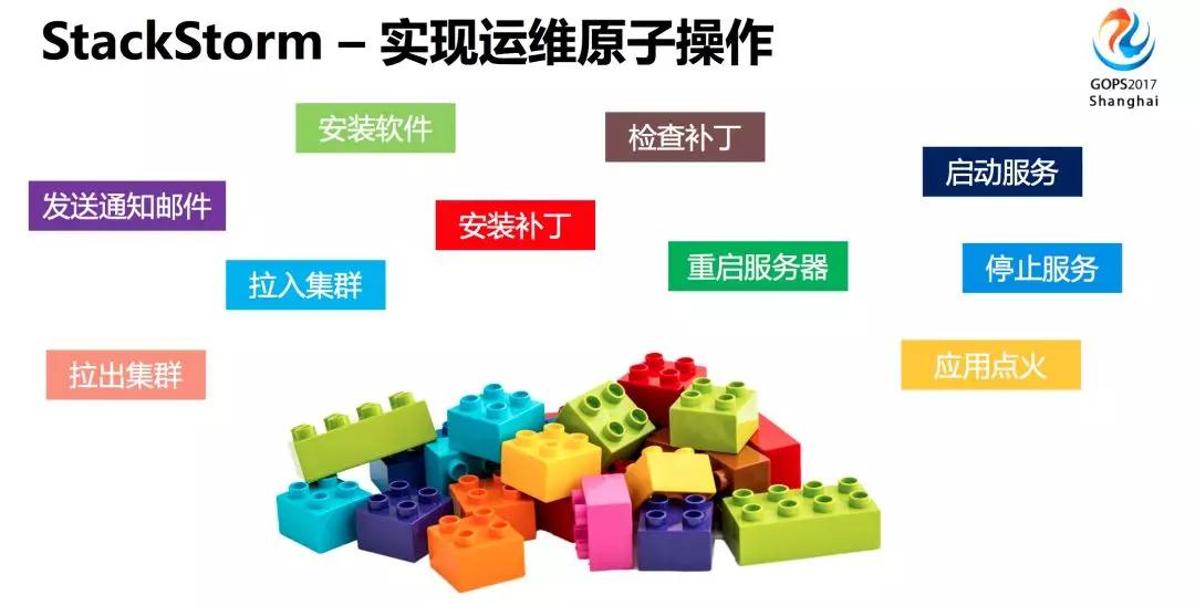 携程运维自动化平台，上万服务器变更也可以很轻松插图(14)