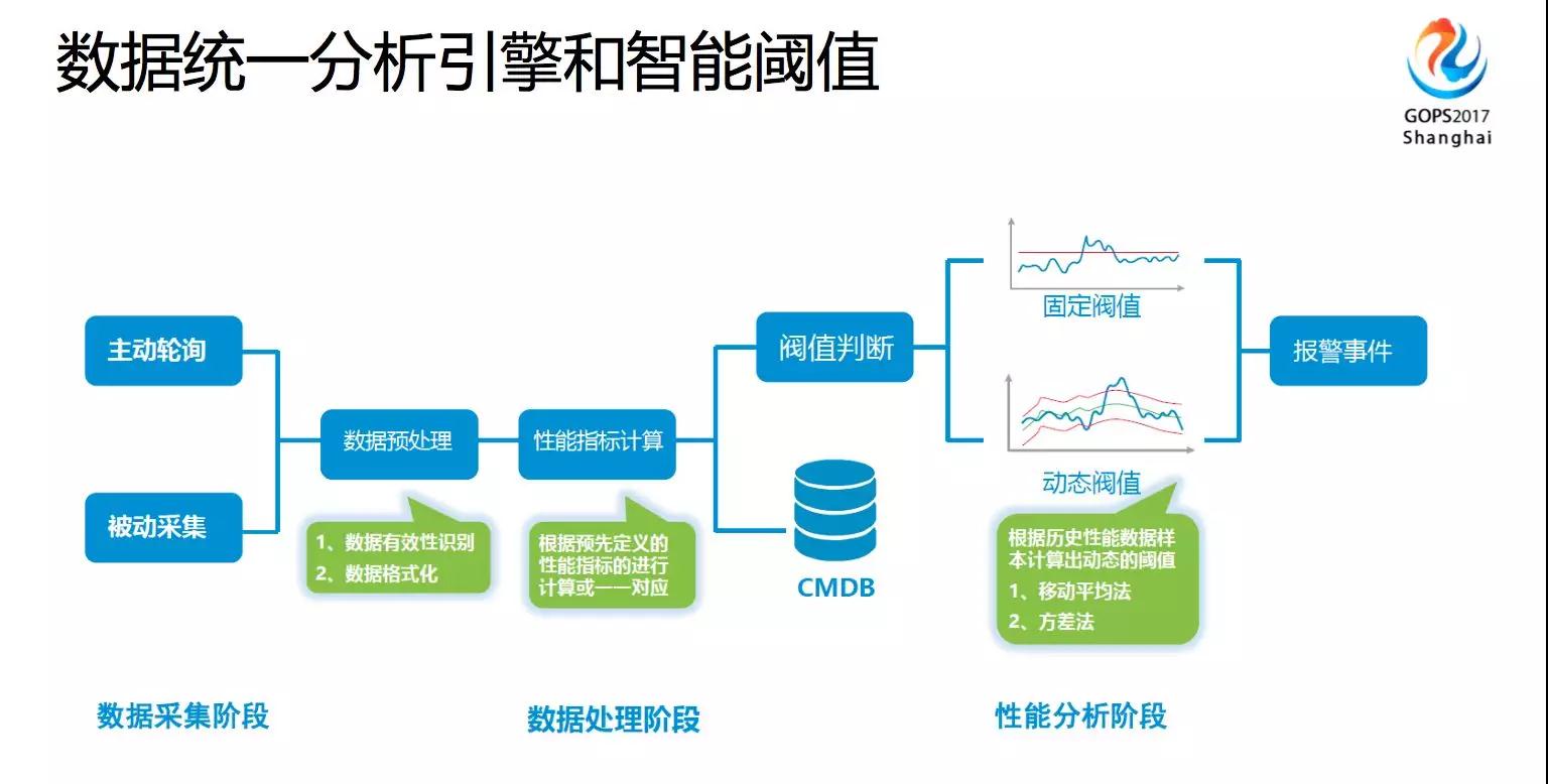 智能运维就是 由 AI 代替运维人员？插图14