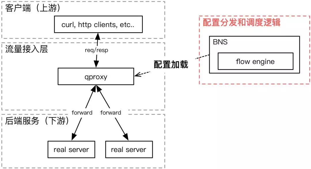 内网流量