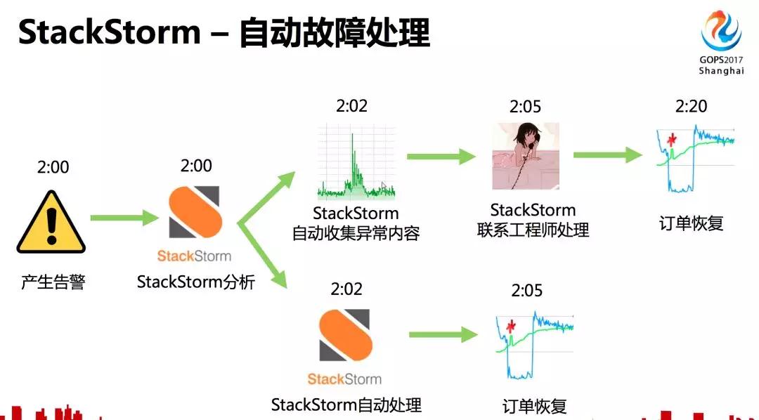 携程运维自动化平台，上万服务器变更也可以很轻松插图(18)