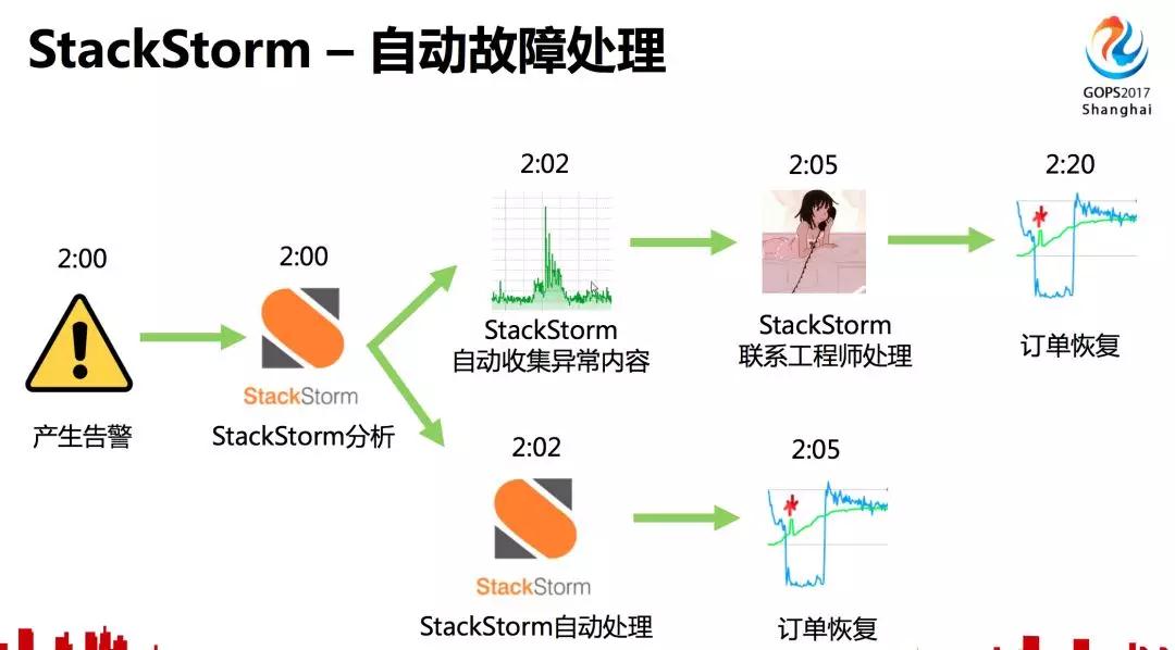 携程运维自动化平台，上万服务器变更也可以很轻松插图18