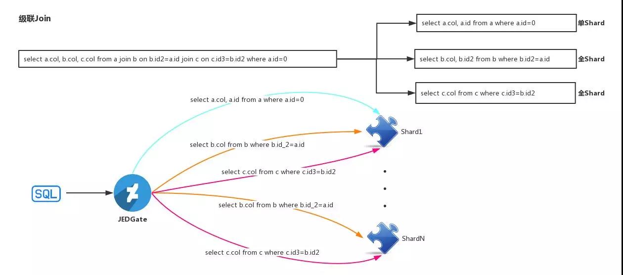 全面Docker化之后，京东弹性数据库的最新实践与突破！插图18