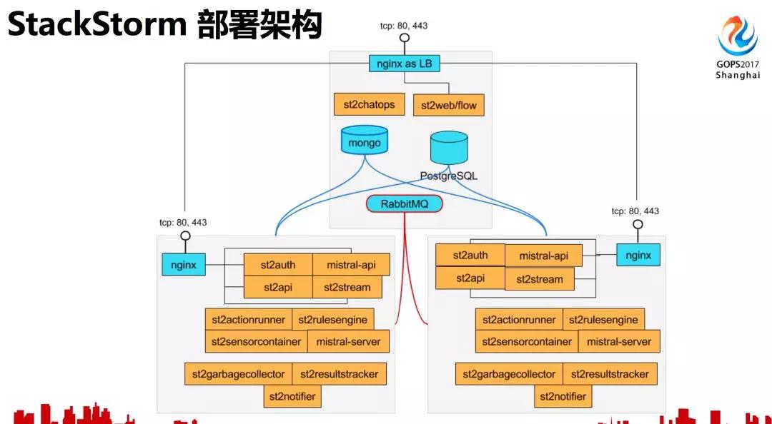  StackStorm 架构