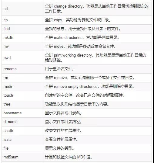 176条DevOps人员常用的linux命令速查表插图1