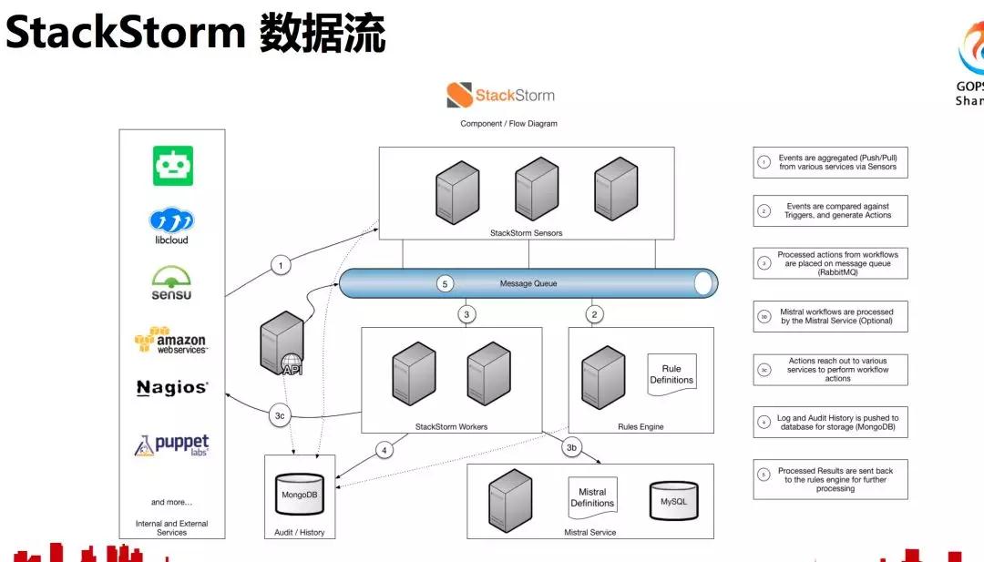 StackStorm 数据