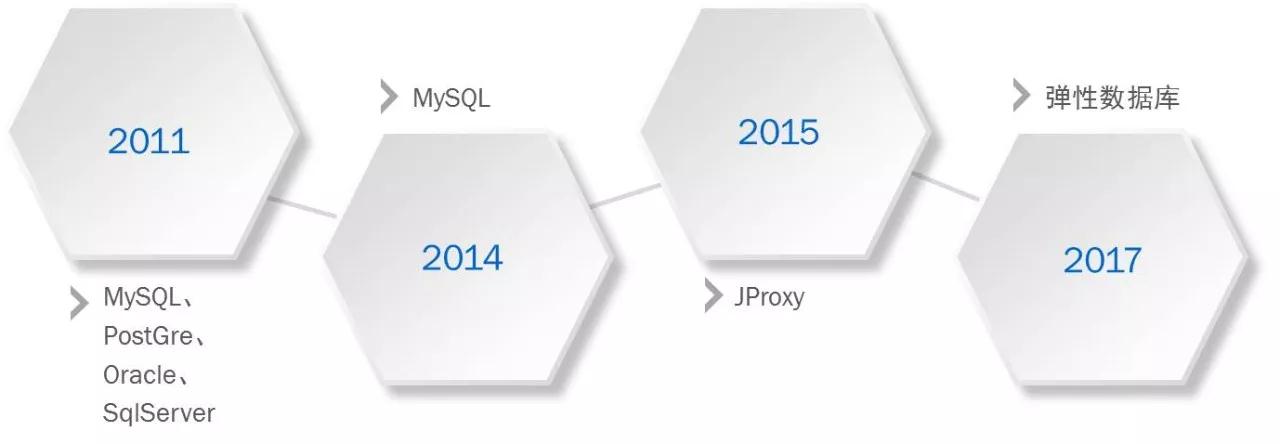 MySQL
