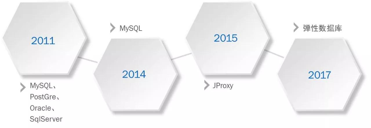 MySQL