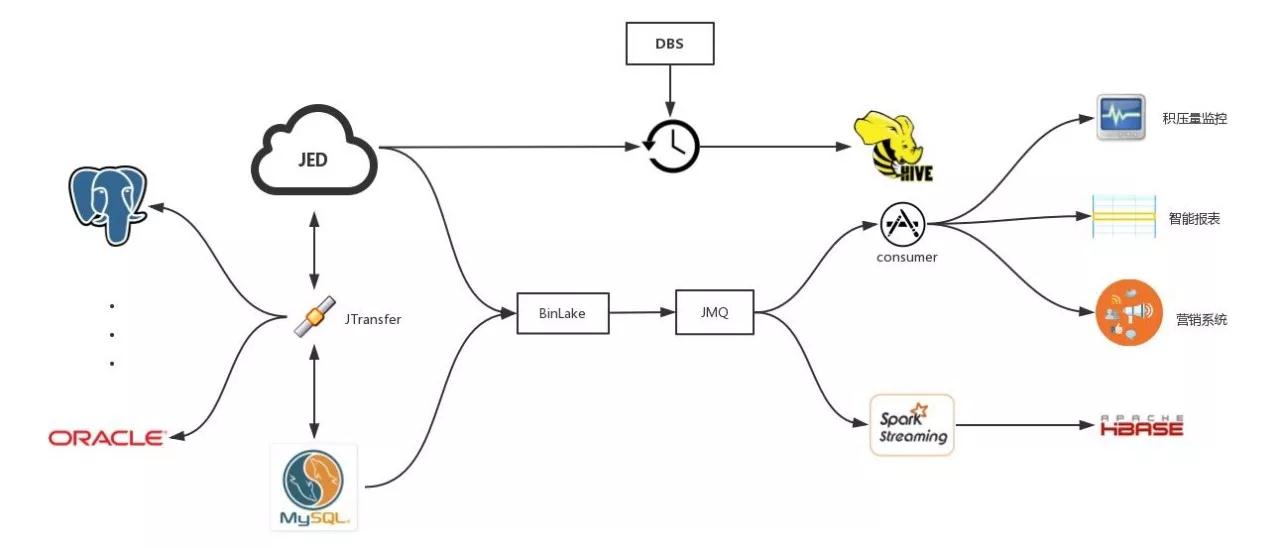 全面Docker化之后，京东弹性数据库的最新实践与突破！插图21