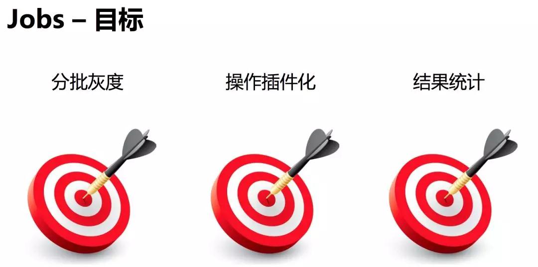 携程运维自动化平台，上万服务器变更也可以很轻松插图(23)
