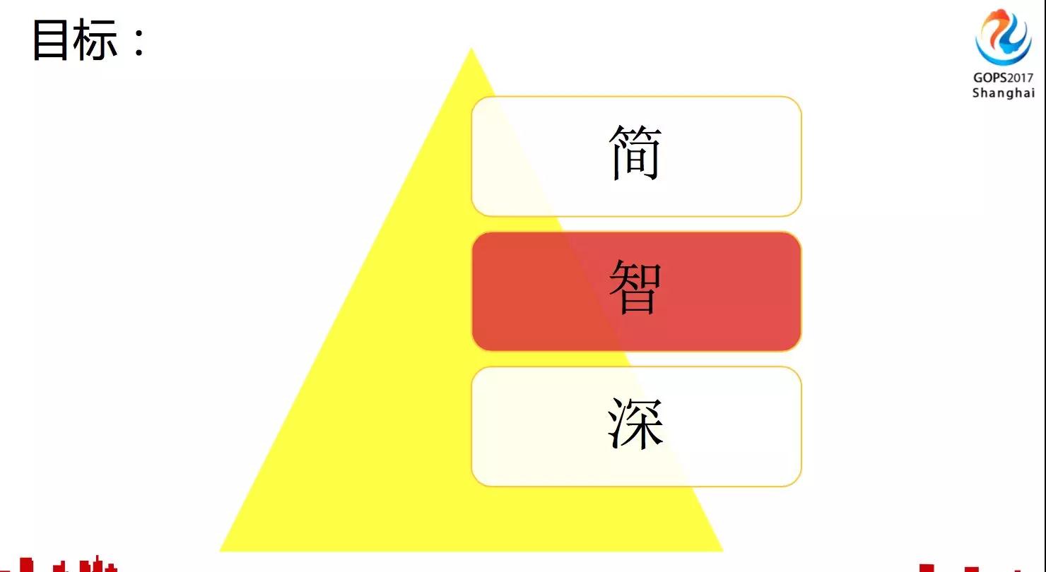 智能运维就是 由 AI 代替运维人员？插图23