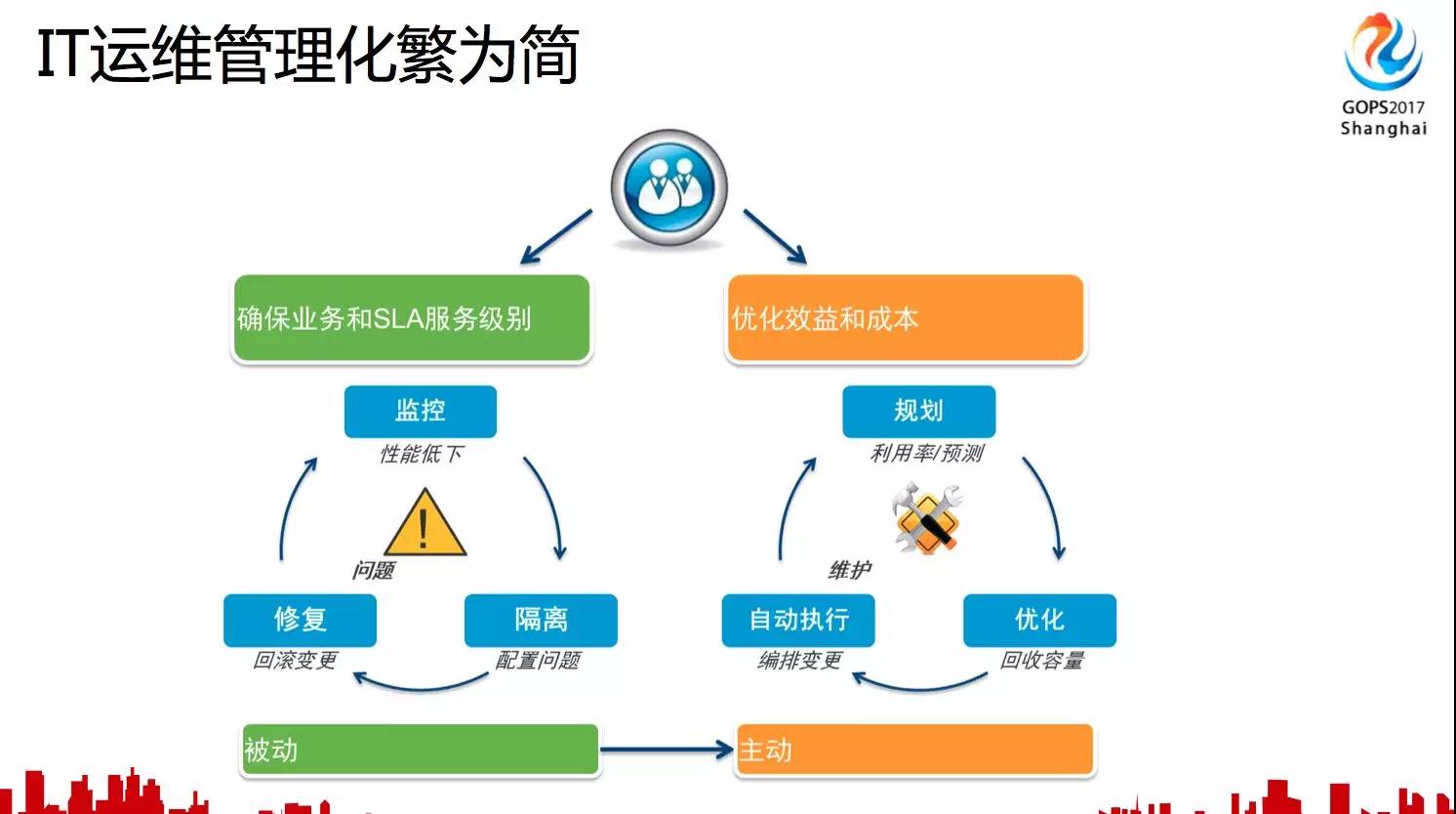 智能运维就是 由 AI 代替运维人员？插图24