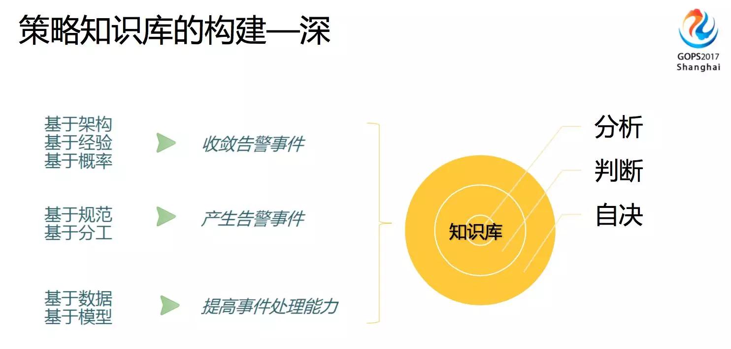 智能运维就是 由 AI 代替运维人员？插图(26)