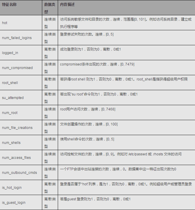 AI安全如何入门（中）插图(2)