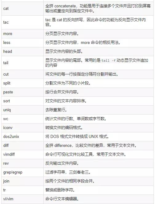 176条DevOps人员常用的linux命令速查表插图2