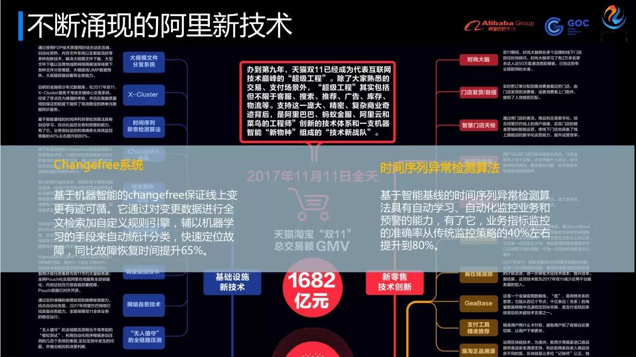 运行无间：阿里巴巴运维保障体系的一种最佳实践插图(2)