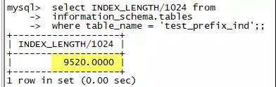 MySQL的前缀索引及Oracle的类似实现插图2