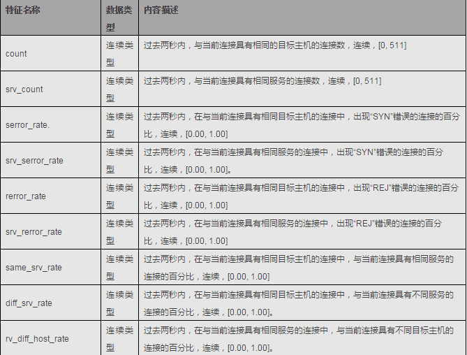 AI安全如何入门（中）插图(3)