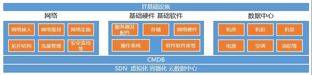 一套大而全的系统架构体系与具体落地方案插图(3)