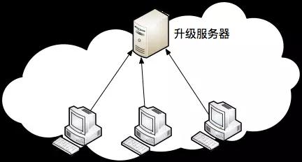 部署架构