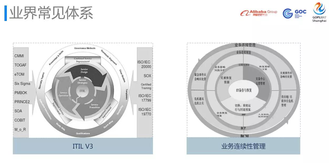 保障体系