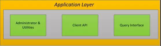 DB2 Vs MySQL系列 |：体系架构对比插图4